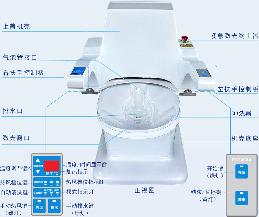 康兴激光坐浴机KX2000A正面操作按钮及相关功能图-康兴官网