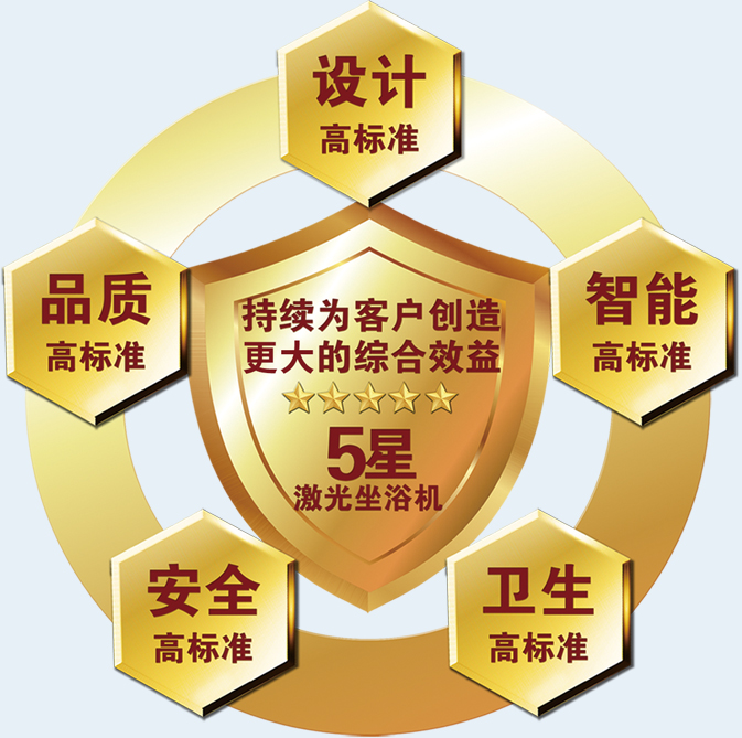 康兴激光坐浴机KX2000A五星高标准持续为客户创造效益-康兴官网